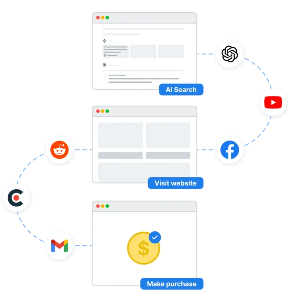 Why Brands Add ChatGPT Ads On Top Of Google And Social